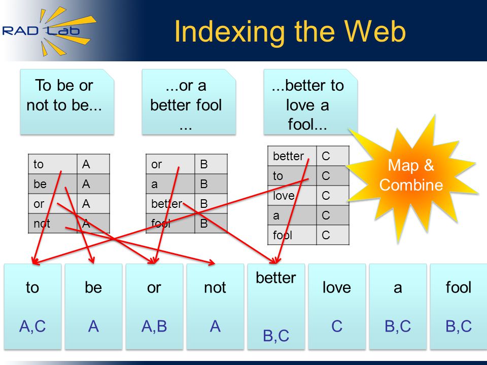 Indexing the Web 31 To be or not to be......or a better fool......better to love a fool...