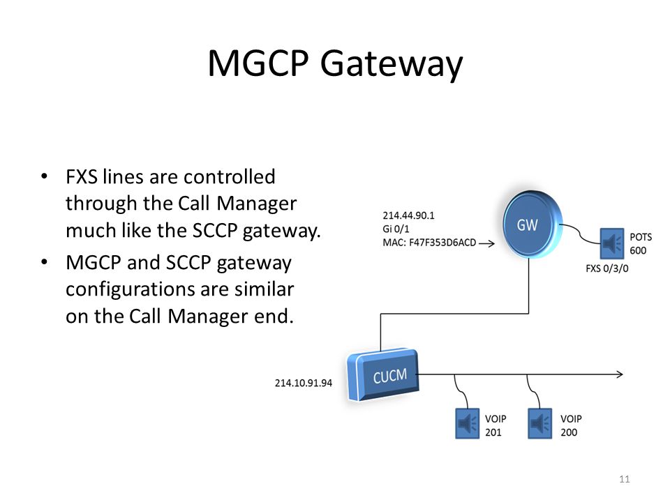FXS Voice Gateways and Cisco Unified Call Manager Configurat