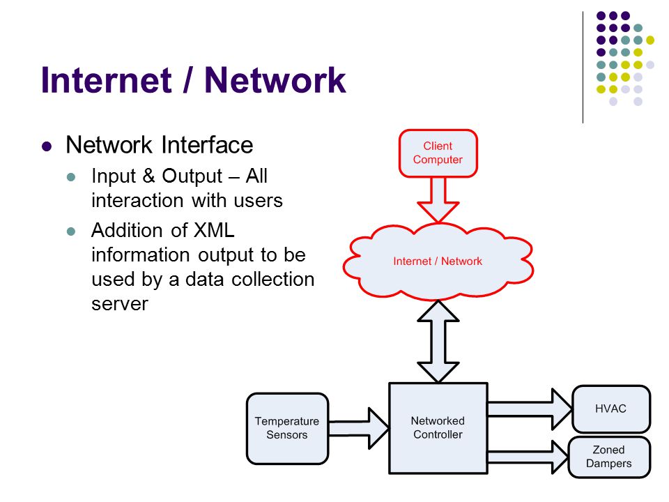 Internet / Network Network Interface Input & Output – All interaction with users Addition of XML information output to be used by a data collection server