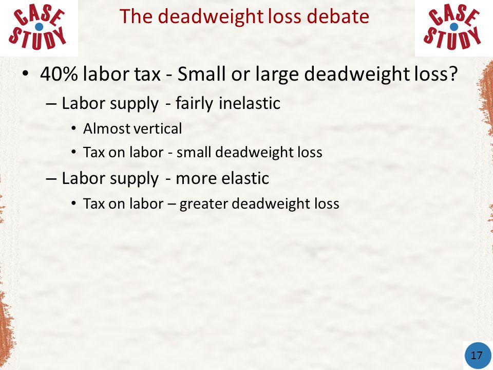 40% labor tax - Small or large deadweight loss.