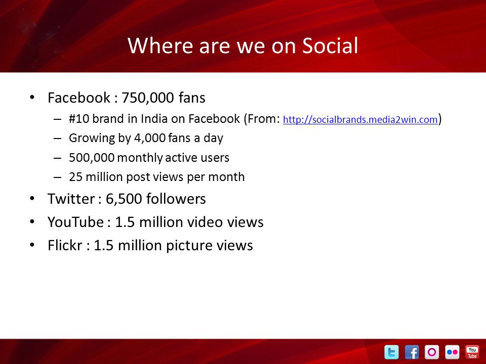 Where are we on Social Facebook : 750,000 fans – #10 brand in India on Facebook (From:   )   – Growing by 4,000 fans a day – 500,000 monthly active users – 25 million post views per month Twitter : 6,500 followers YouTube : 1.5 million video views Flickr : 1.5 million picture views