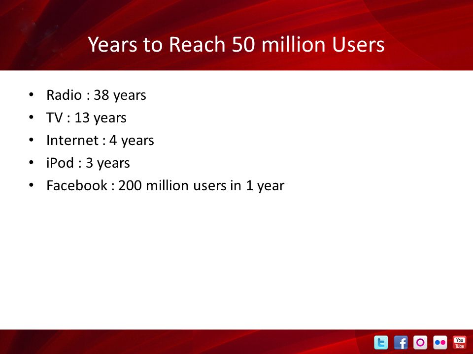 Years to Reach 50 million Users Radio : 38 years TV : 13 years Internet : 4 years iPod : 3 years Facebook : 200 million users in 1 year