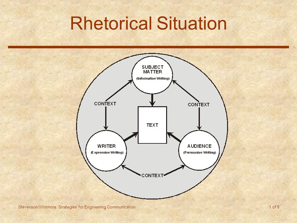 stevenson whitmore strategies for engineering communication 1 of 8 rhetorical situation