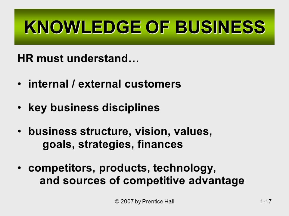 © 2007 by Prentice Hall1-17 KNOWLEDGE OF BUSINESS HR must understand… internal / external customers key business disciplines business structure, vision, values, goals, strategies, finances competitors, products, technology, and sources of competitive advantage