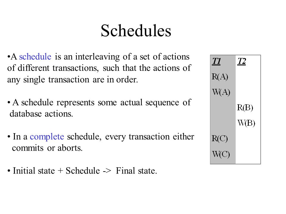 Schedules A schedule is an interleaving of a set of actions of different transactions, such that the actions of any single transaction are in order.