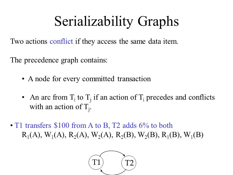 Serializability Graphs Two actions conflict if they access the same data item.