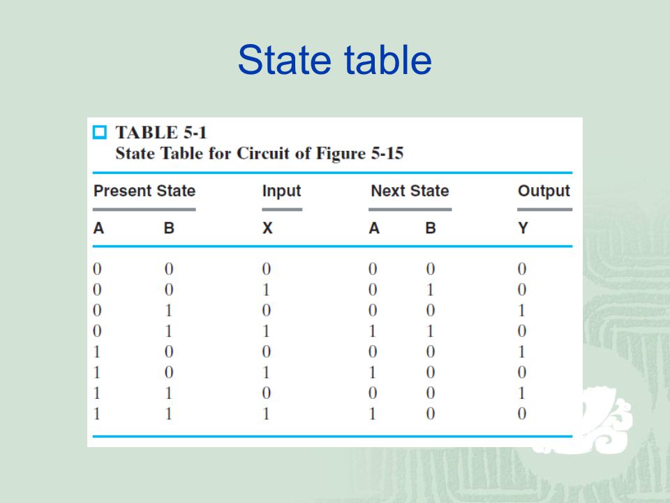 State table