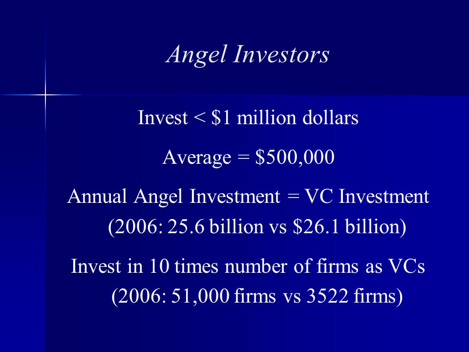 Angel Investors Invest < $1 million dollars Average = $500,000 Annual Angel Investment = VC Investment (2006: 25.6 billion vs $26.1 billion) Invest in 10 times number of firms as VCs (2006: 51,000 firms vs 3522 firms)