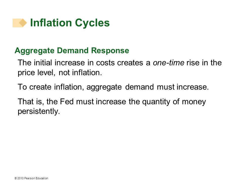 Aggregate Demand Response The initial increase in costs creates a one-time rise in the price level, not inflation.