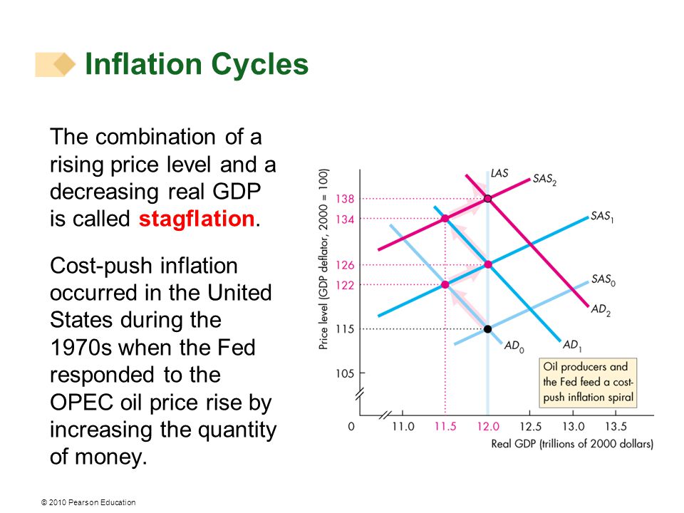 The combination of a rising price level and a decreasing real GDP is called stagflation.