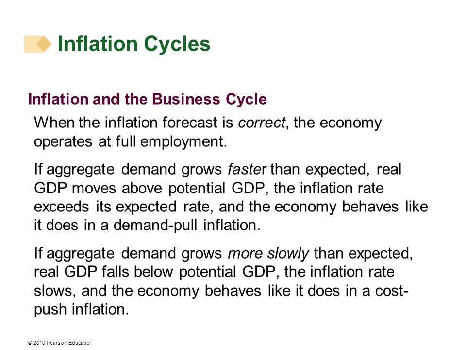 © 2010 Pearson Education Inflation and the Business Cycle When the inflation forecast is correct, the economy operates at full employment.