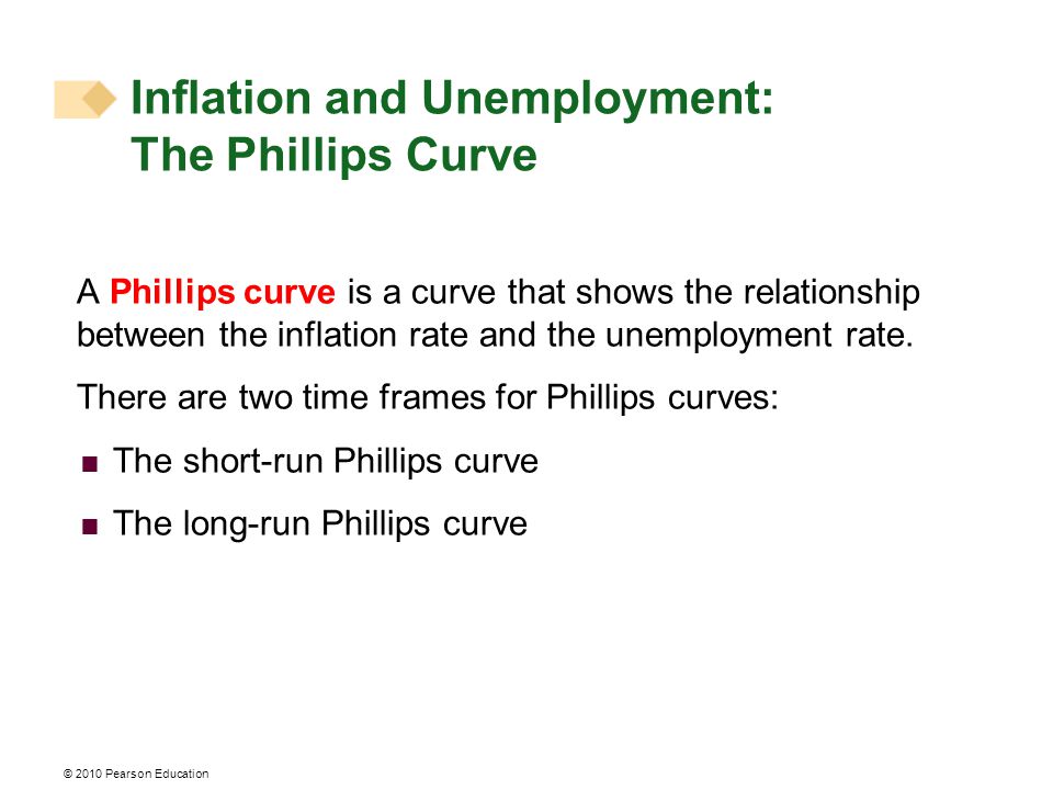 © 2010 Pearson Education Inflation and Unemployment: The Phillips Curve A Phillips curve is a curve that shows the relationship between the inflation rate and the unemployment rate.