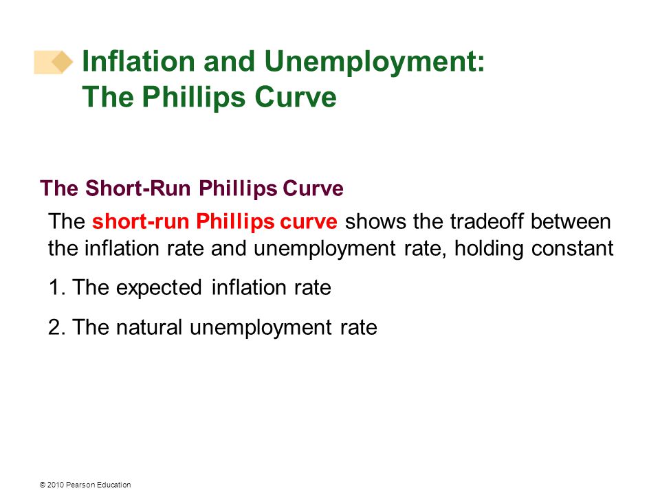 © 2010 Pearson Education The Short-Run Phillips Curve The short-run Phillips curve shows the tradeoff between the inflation rate and unemployment rate, holding constant 1.