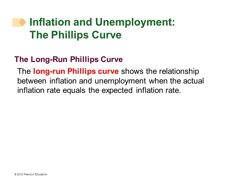 © 2010 Pearson Education The Long-Run Phillips Curve The long-run Phillips curve shows the relationship between inflation and unemployment when the actual inflation rate equals the expected inflation rate.