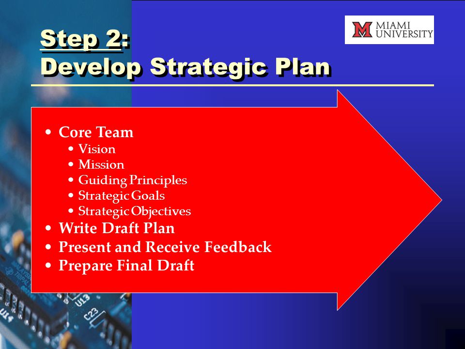 Step 2: Develop Strategic Plan Core Team Vision Mission Guiding Principles Strategic Goals Strategic Objectives Write Draft Plan Present and Receive Feedback Prepare Final Draft