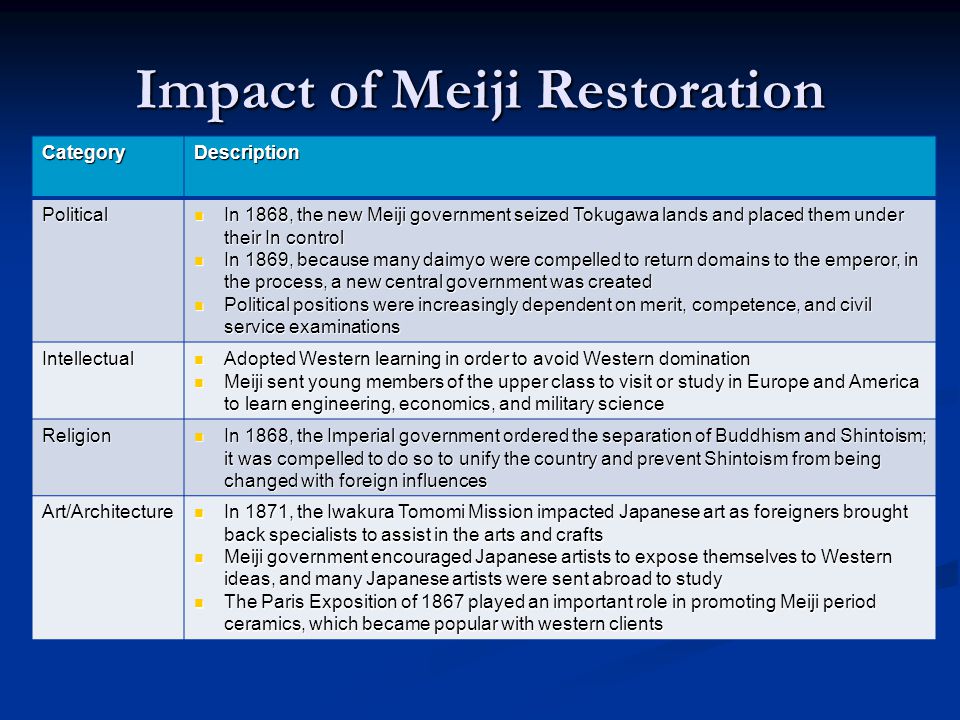 Meiji Restoration Cause And Effect Chart