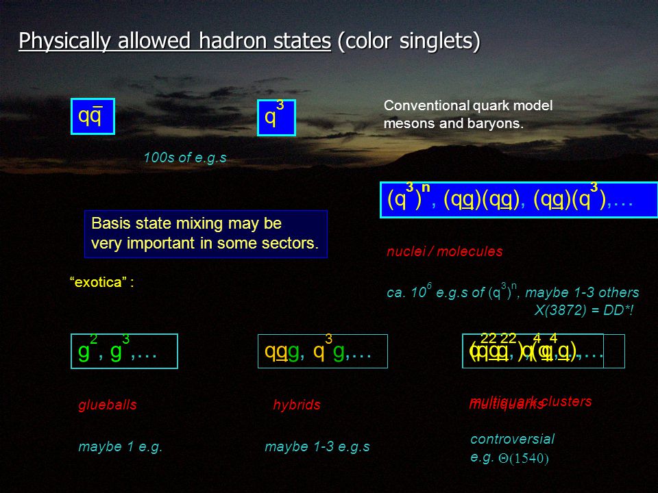 Physically allowed hadron states (color singlets) qq q3q3 Conventional quark model mesons and baryons.