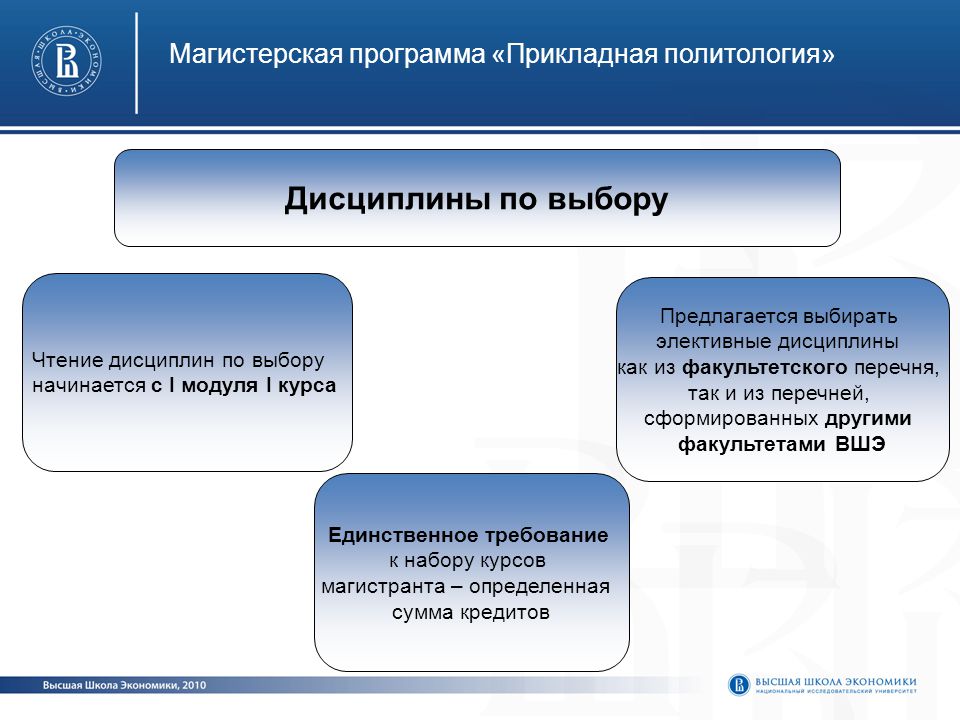 Единственные требования. Дисциплины политологии. Политология программа дисциплины. Дисциплины по выбору. Прикладная Политология презентация.