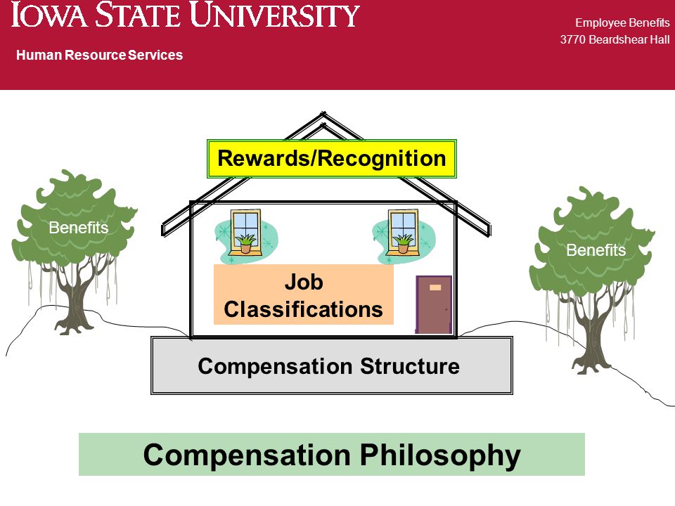 Employee Benefits 3770 Beardshear Hall Human Resource Services Compensation Structure Job Classifications Rewards/Recognition Compensation Philosophy Benefits