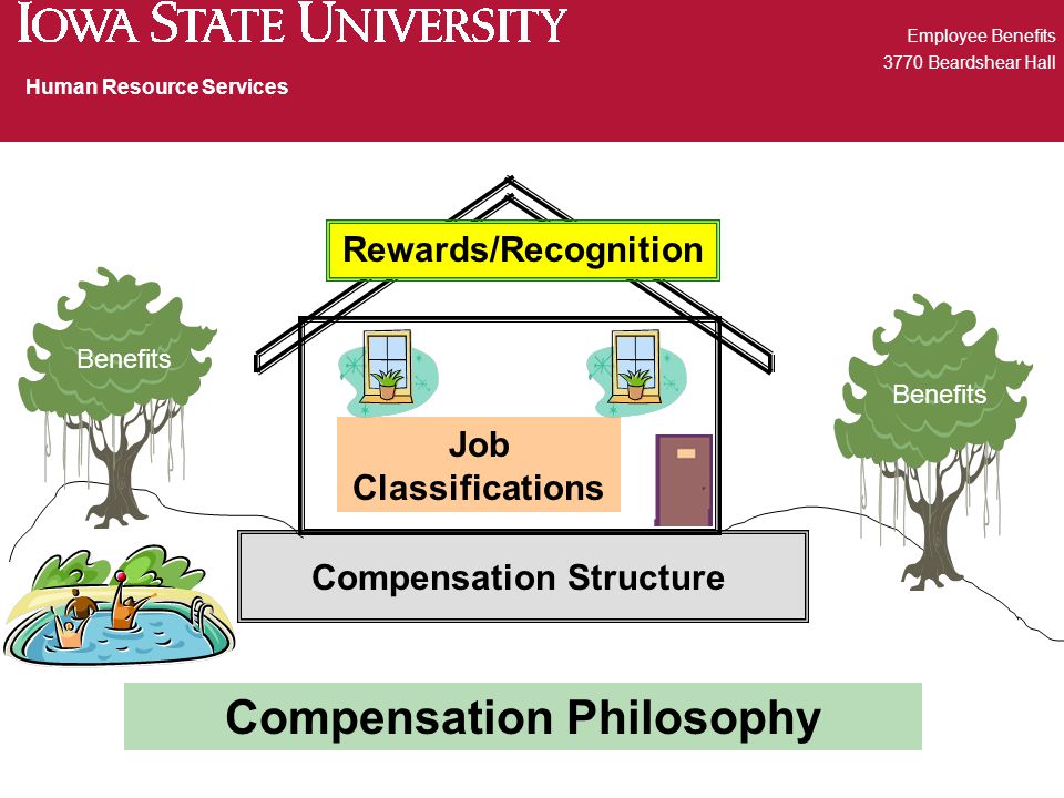 Employee Benefits 3770 Beardshear Hall Human Resource Services Compensation Structure Job Classifications Rewards/Recognition Compensation Philosophy Benefits