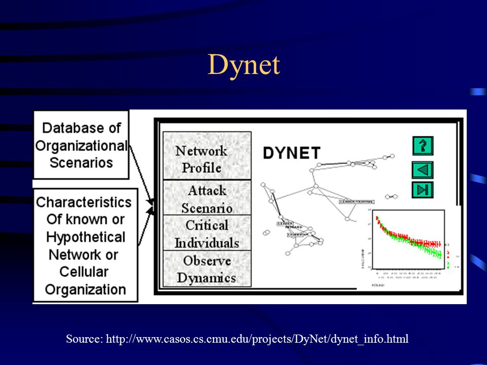 Dynet Source: