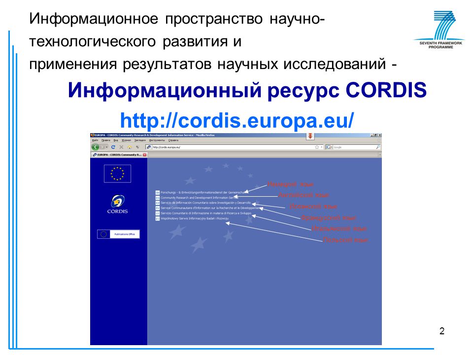 Ресурс ес. CORDIS программное обеспечение. Система CORDIS ЕС.