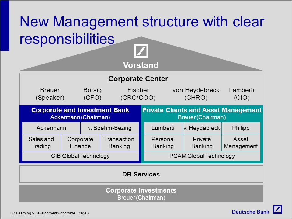 Deutsche Bank Organizational Chart