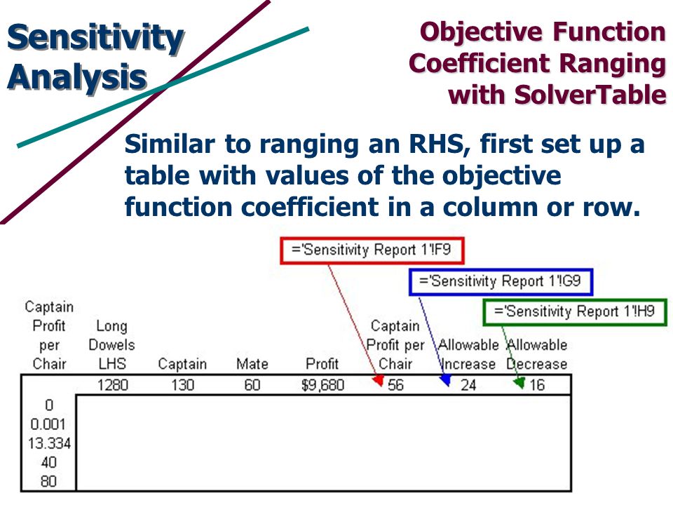Chapter 4 Linear Optimization Sensitivity Analysis Part 2
