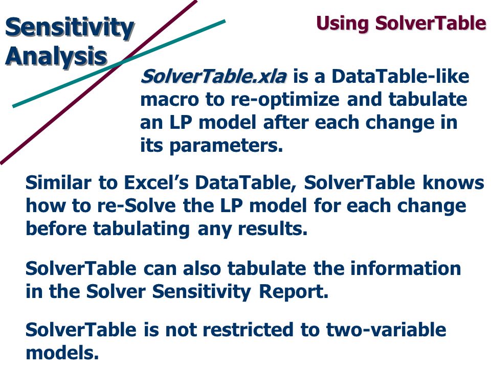 Chapter 4 Linear Optimization Sensitivity Analysis Part 2