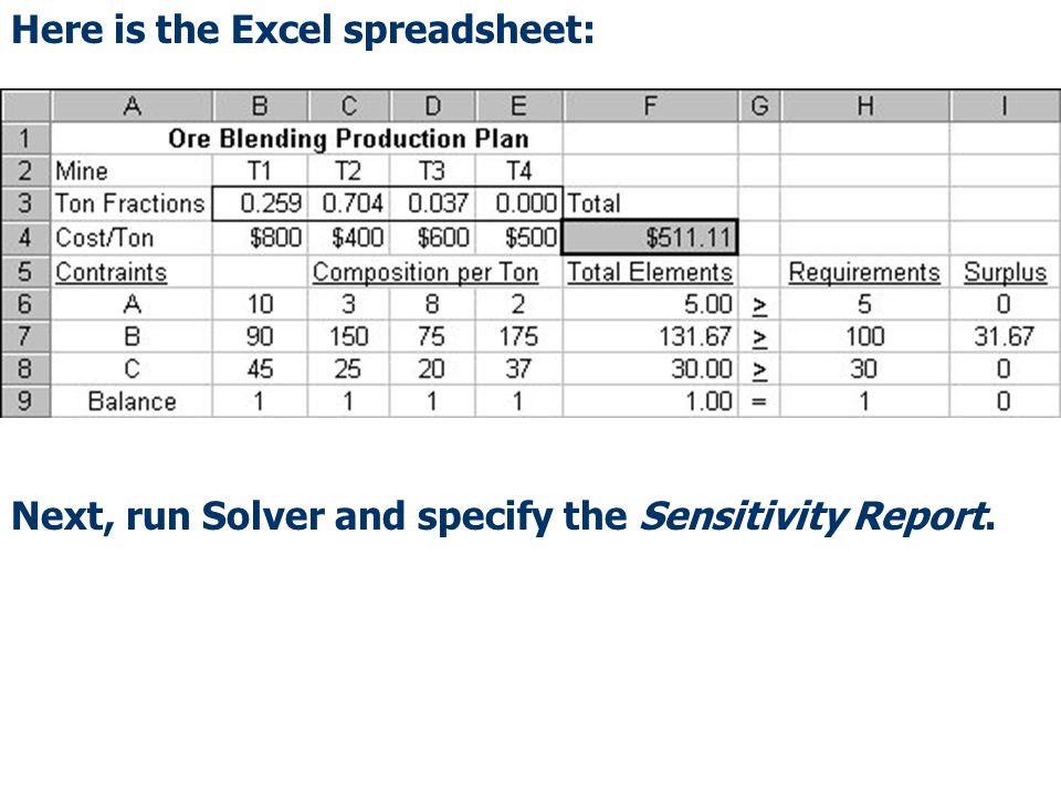 Chapter 4 Linear Optimization Sensitivity Analysis Part 2