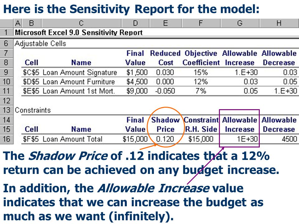 Chapter 4 Linear Optimization Sensitivity Analysis Part 2