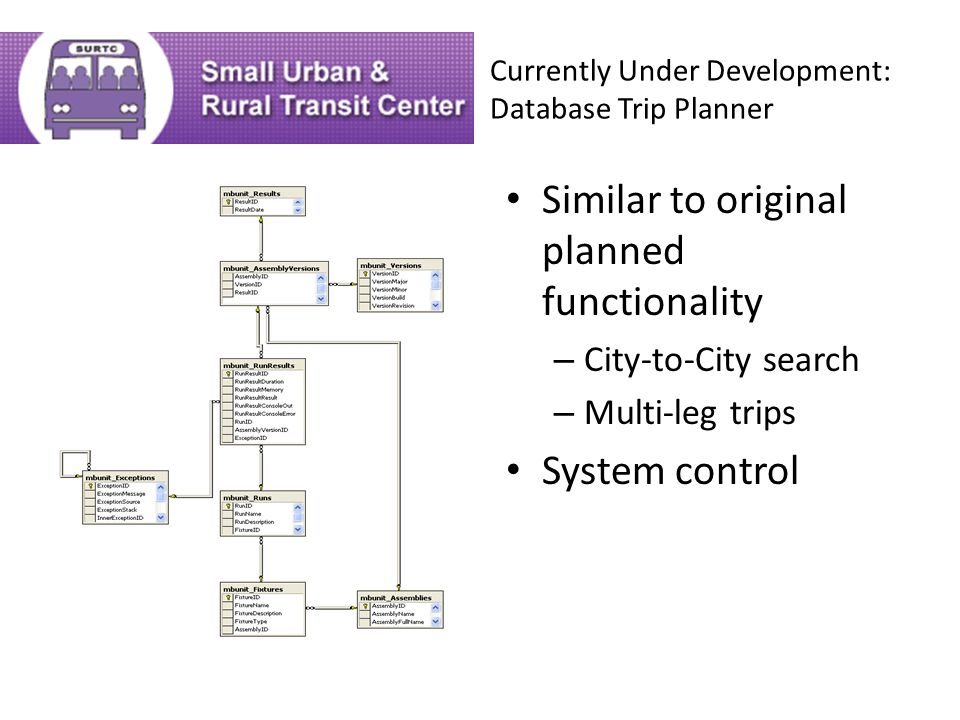 ndinfo org building a regional transit travel information system