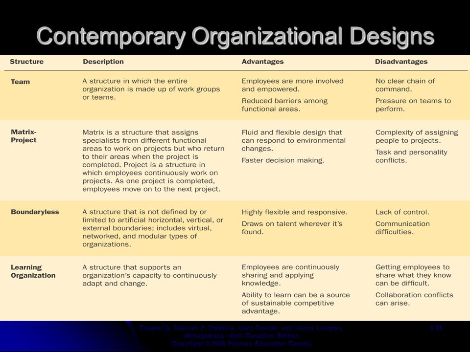 Contemporary Organizational Designs Chapter 9, Stephen P.