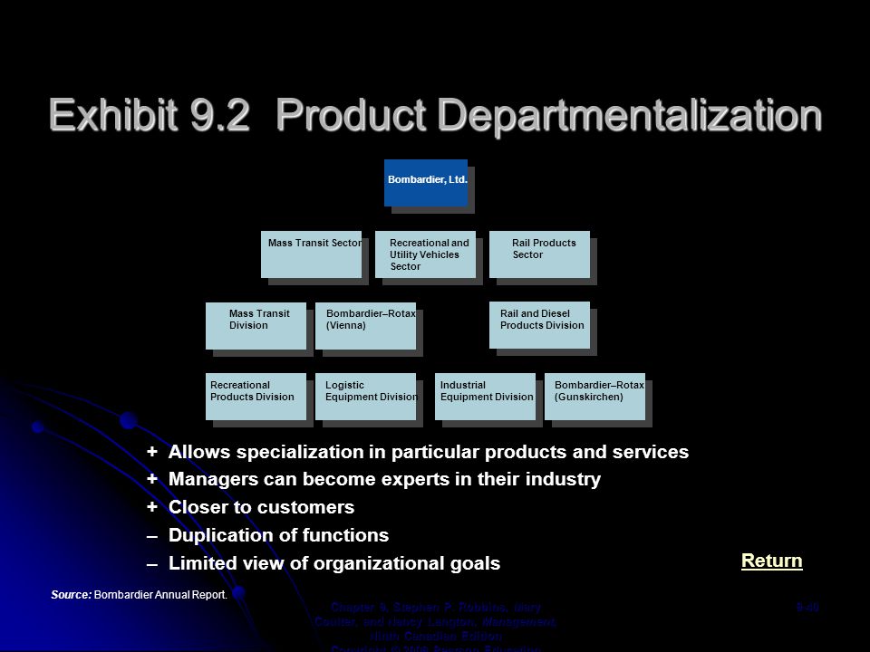 Exhibit 9.2 Product Departmentalization Chapter 9, Stephen P.