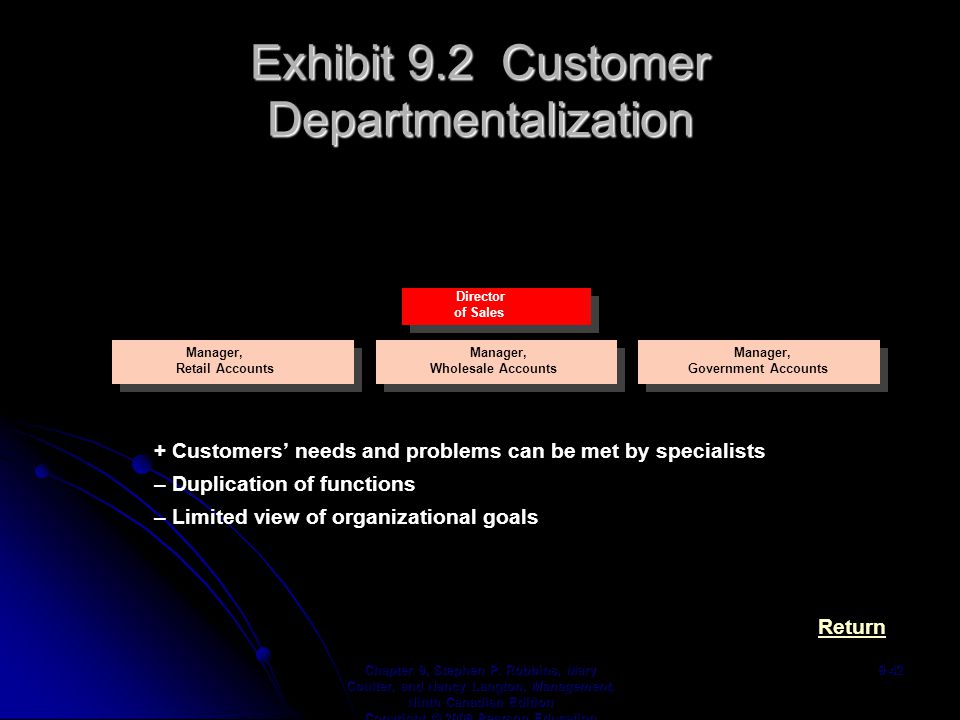 Exhibit 9.2 Customer Departmentalization Chapter 9, Stephen P.
