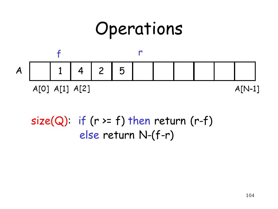 104 Operations size(Q): if (r >= f) then return (r-f) else return N-(f-r) 142 A 5 A[0] A[1] A[2] A[N-1] f r