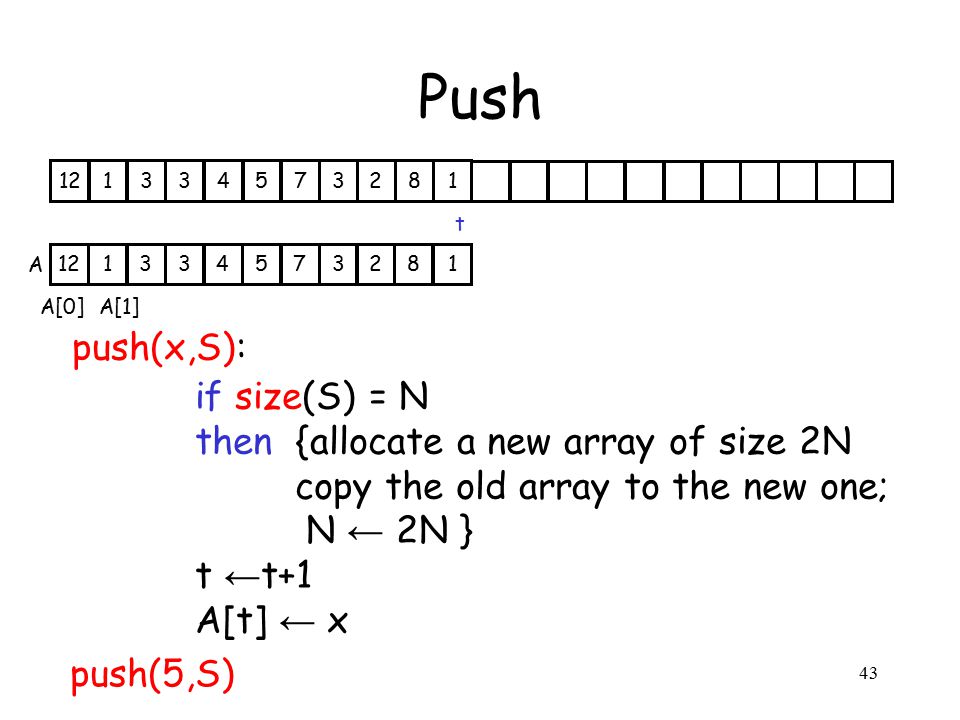 43 Push push(x,S): if size(S) = N then {allocate a new array of size 2N copy the old array to the new one; N ← 2N } t ← t+1 A[t] ← x A A[0] A[1] t push(5,S)