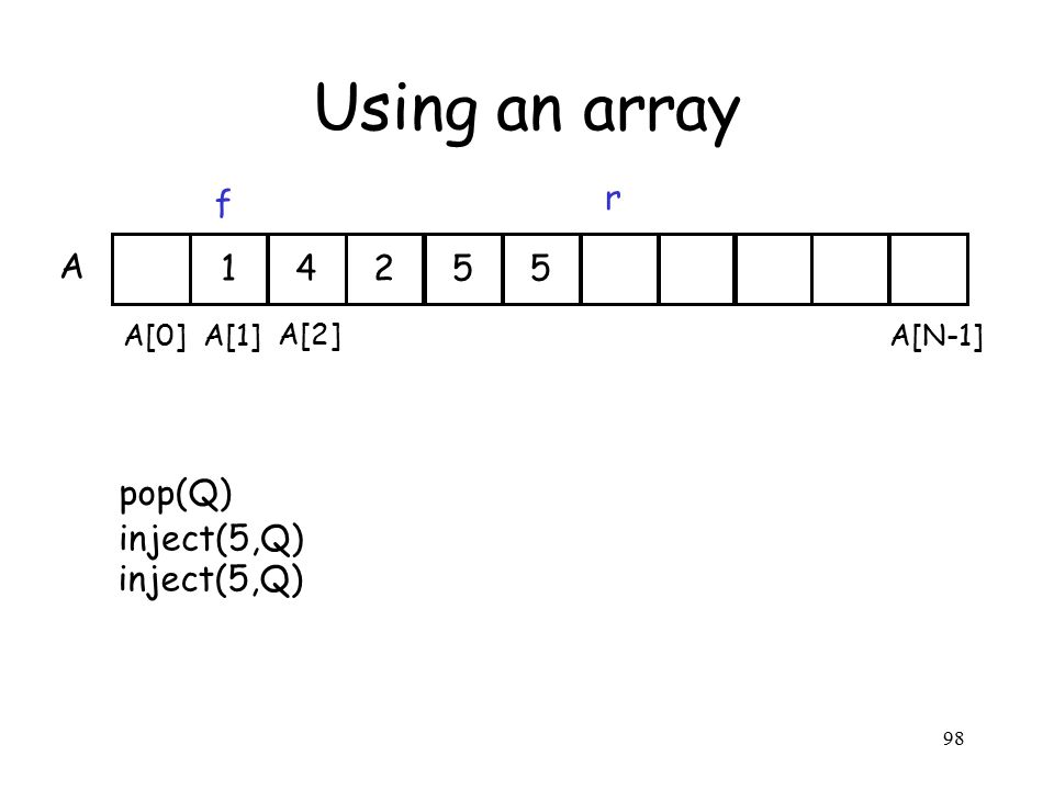 98 Using an array 142 A 55 A[0] A[1] A[2] A[N-1] f r pop(Q) inject(5,Q)