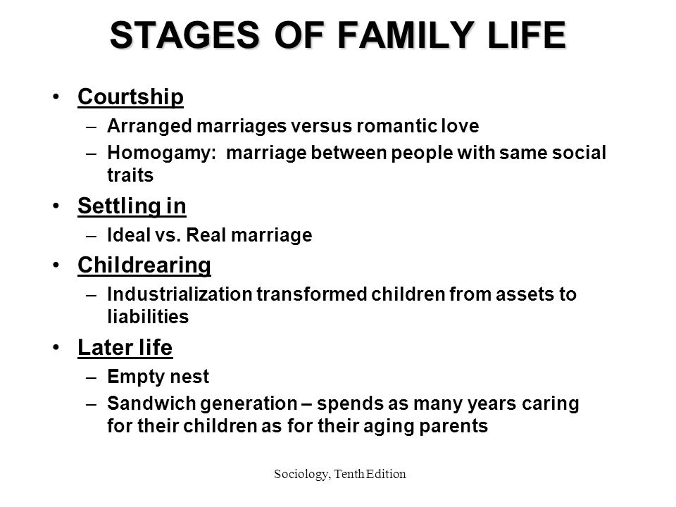 Sociology, Tenth Edition STAGES OF FAMILY LIFE Courtship –Arranged marriages versus romantic love –Homogamy: marriage between people with same social traits Settling in –Ideal vs.