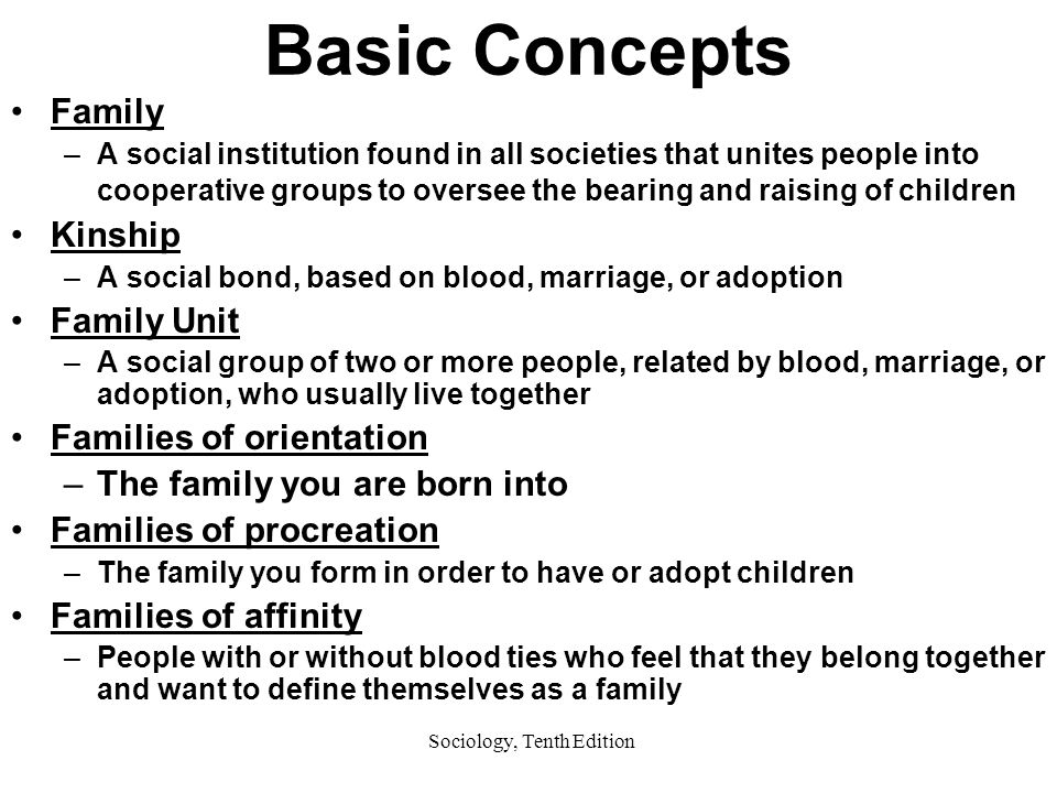 Sociology, Tenth Edition Basic Concepts Family –A social institution found in all societies that unites people into cooperative groups to oversee the bearing and raising of children Kinship –A social bond, based on blood, marriage, or adoption Family Unit –A social group of two or more people, related by blood, marriage, or adoption, who usually live together Families of orientation –The family you are born into Families of procreation –The family you form in order to have or adopt children Families of affinity –People with or without blood ties who feel that they belong together and want to define themselves as a family