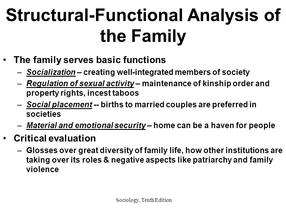 Sociology, Tenth Edition Structural-Functional Analysis of the Family The family serves basic functions –Socialization – creating well-integrated members of society –Regulation of sexual activity – maintenance of kinship order and property rights, incest taboos –Social placement -- births to married couples are preferred in societies –Material and emotional security – home can be a haven for people Critical evaluation –Glosses over great diversity of family life, how other institutions are taking over its roles & negative aspects like patriarchy and family violence