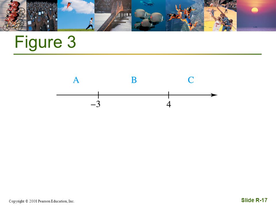 Copyright © 2008 Pearson Education, Inc. Slide R-17 Figure 3