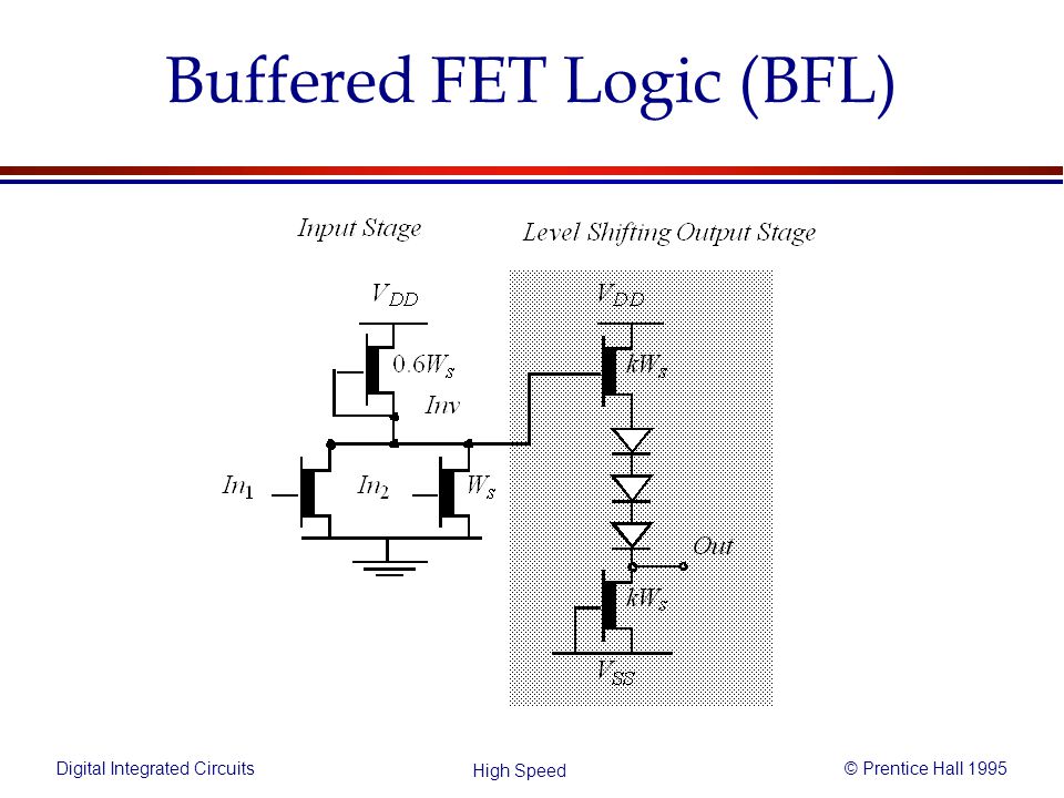 Digital Integrated Circuits© Prentice Hall 1995 High Speed Buffered FET Logic (BFL)
