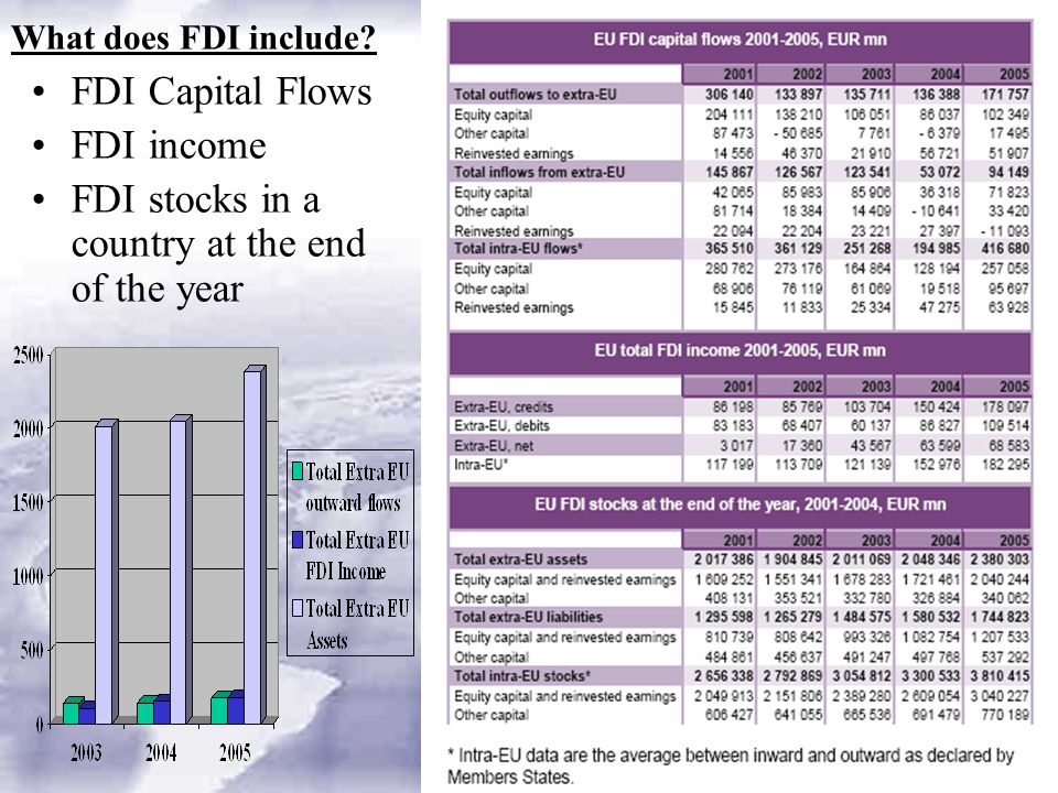 What does FDI include FDI Capital Flows FDI income FDI stocks in a country at the end of the year