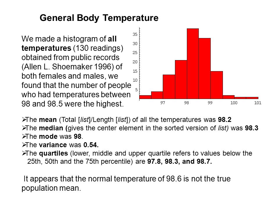 A Statistical Analysis of Human Body Temperature Part II BY: Dhanalakshmi Pantangi Praneetha Mukhatira Yaping Sun. - ppt download A Statistical Analysis of Human Body Temperature Part II BY: Dhanalakshmi Pantangi Praneetha Mukhatira Yaping Sun. - ppt download