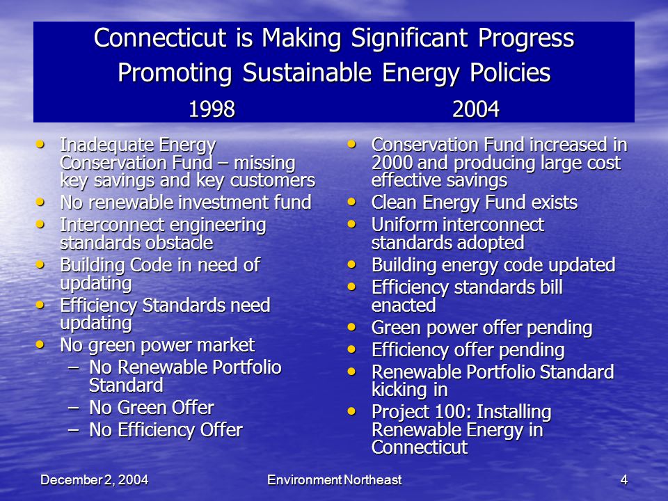 December 2, 2004Environment Northeast4 Connecticut is Making Significant Progress Promoting Sustainable Energy Policies Inadequate Energy Conservation Fund – missing key savings and key customers Inadequate Energy Conservation Fund – missing key savings and key customers No renewable investment fund No renewable investment fund Interconnect engineering standards obstacle Interconnect engineering standards obstacle Building Code in need of updating Building Code in need of updating Efficiency Standards need updating Efficiency Standards need updating No green power market No green power market –No Renewable Portfolio Standard –No Green Offer –No Efficiency Offer Conservation Fund increased in 2000 and producing large cost effective savings Conservation Fund increased in 2000 and producing large cost effective savings Clean Energy Fund exists Clean Energy Fund exists Uniform interconnect standards adopted Uniform interconnect standards adopted Building energy code updated Building energy code updated Efficiency standards bill enacted Efficiency standards bill enacted Green power offer pending Green power offer pending Efficiency offer pending Efficiency offer pending Renewable Portfolio Standard kicking in Renewable Portfolio Standard kicking in Project 100: Installing Renewable Energy in Connecticut Project 100: Installing Renewable Energy in Connecticut