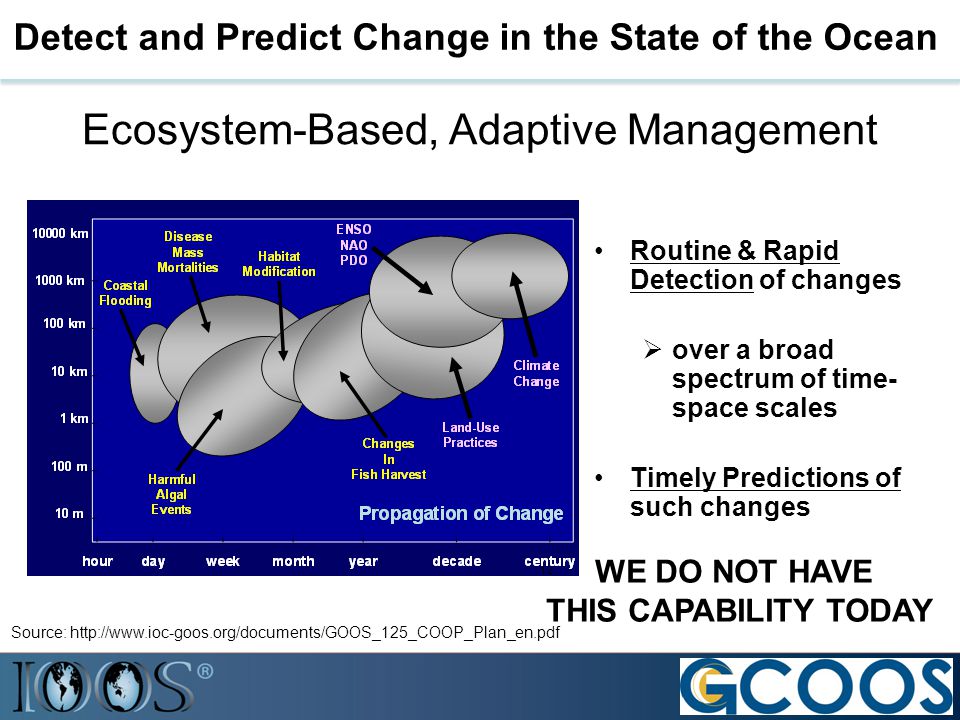 Ecosystem-Based, Adaptive Management Routine & Rapid Detection of changes  over a broad spectrum of time- space scales Timely Predictions of such changes Detect and Predict Change in the State of the Ocean Source:   WE DO NOT HAVE THIS CAPABILITY TODAY