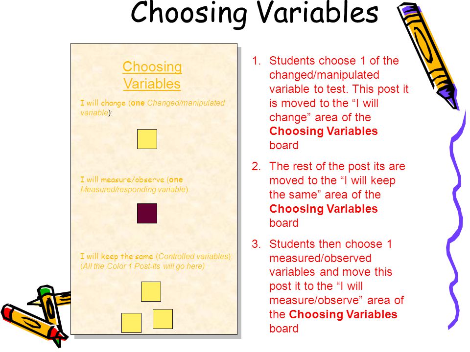 Choosing Variables I will change (one Changed/manipulated variable): I will measure/observe (one Measured/responding variable): I will keep the same (Controlled variables): (All the Color 1 Post-Its will go here) Choosing Variables 1.Students choose 1 of the changed/manipulated variable to test.