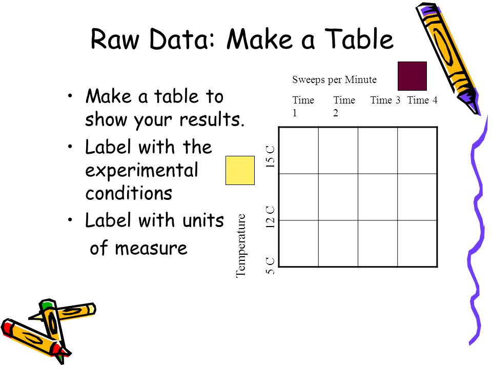 Raw Data: Make a Table Make a table to show your results.