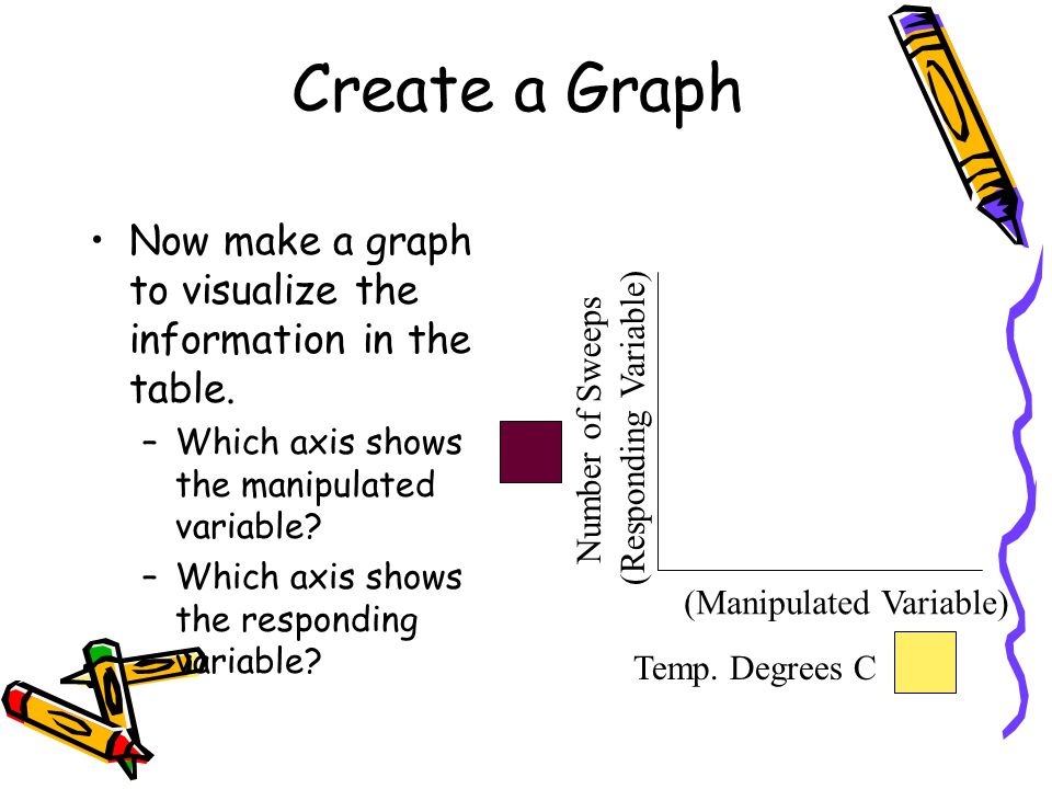 Create a Graph Now make a graph to visualize the information in the table.